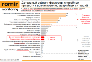 stat_avar